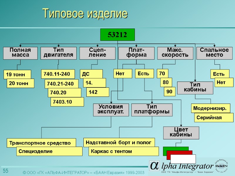 53212 Полная масса Тип двигателя Плат-форма Сцеп-ление Макс. скорость Цвет кабины Тип кабины Спальное
